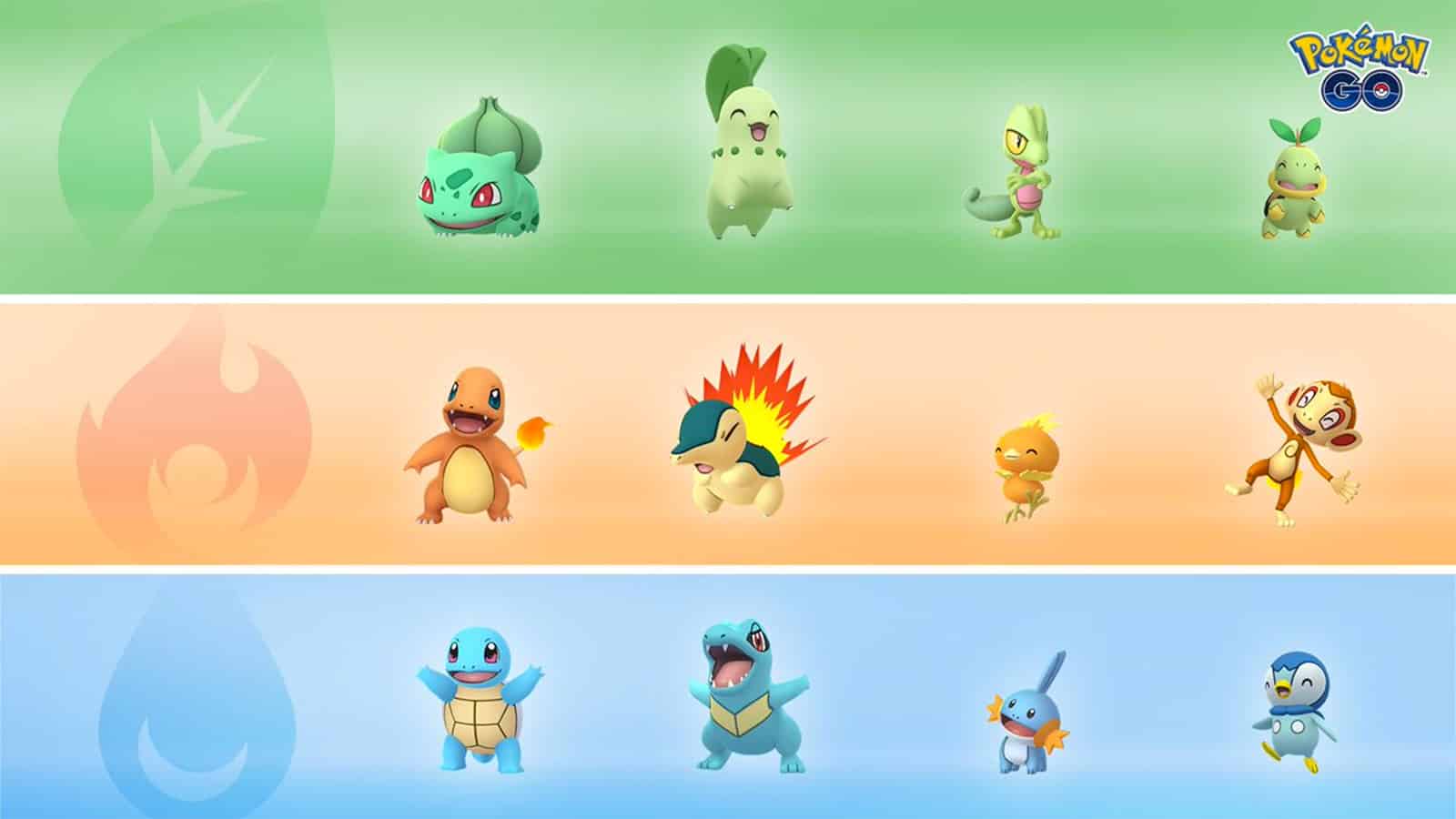 Starter Pokemon with exclusive moves in Pokemon Go battle weekend