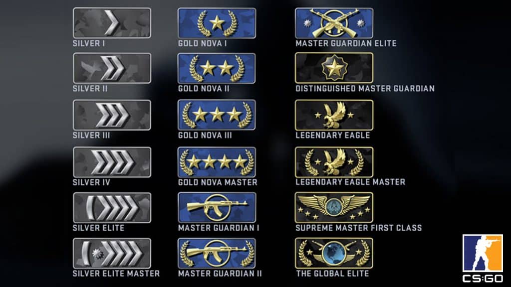 an image of all ranks in CS:GO