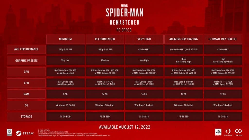 marvel's spider-man pc spec sheet
