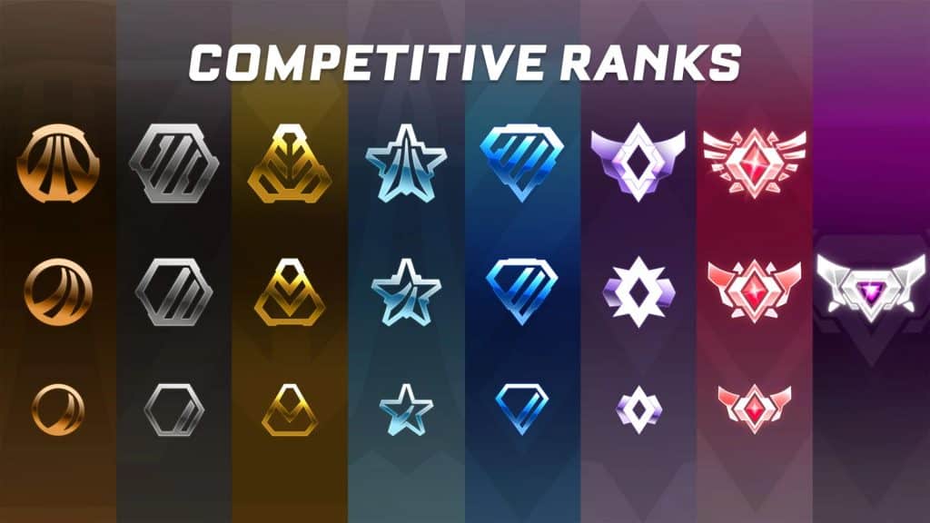 an image of all ranks in Rocket League
