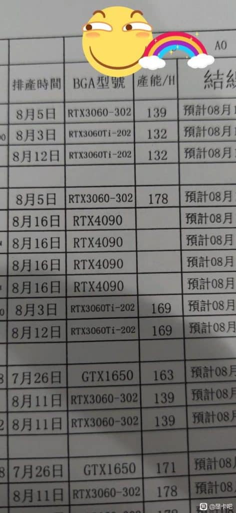 A leak in chinese featuring a factory report with the RTX 4090 on it.
