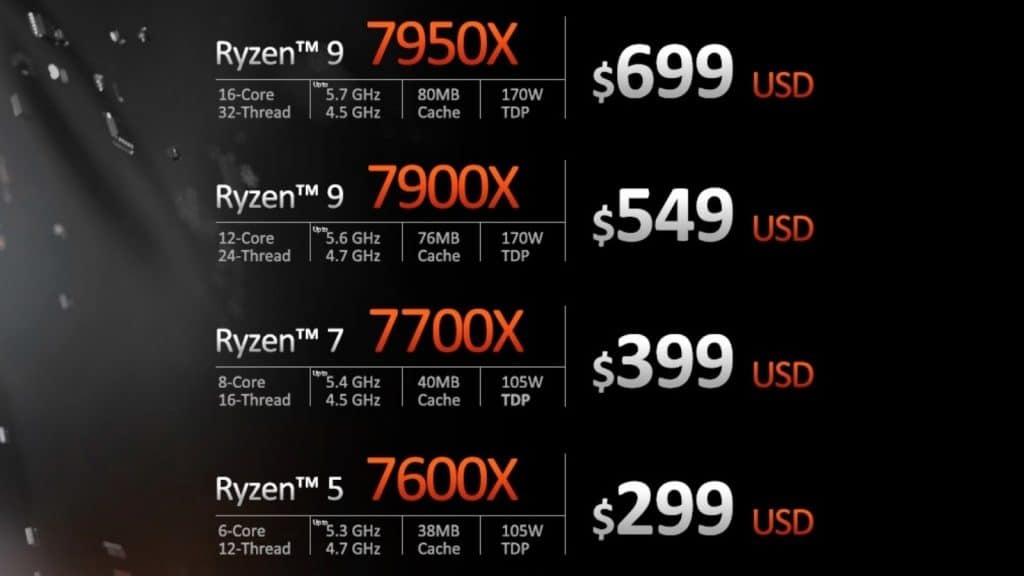 AMD Zen 4 Ryzen Price
