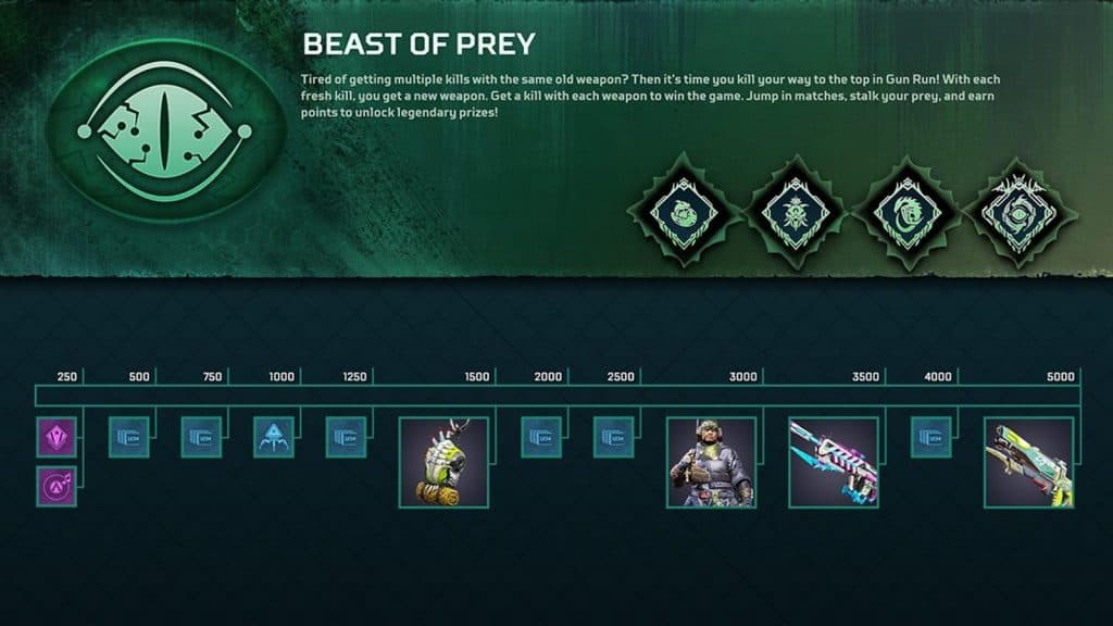 Beast of Prey reward track