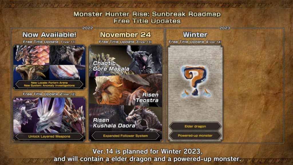 Monster Hunter Rise Sunbreak roadmap screenshot