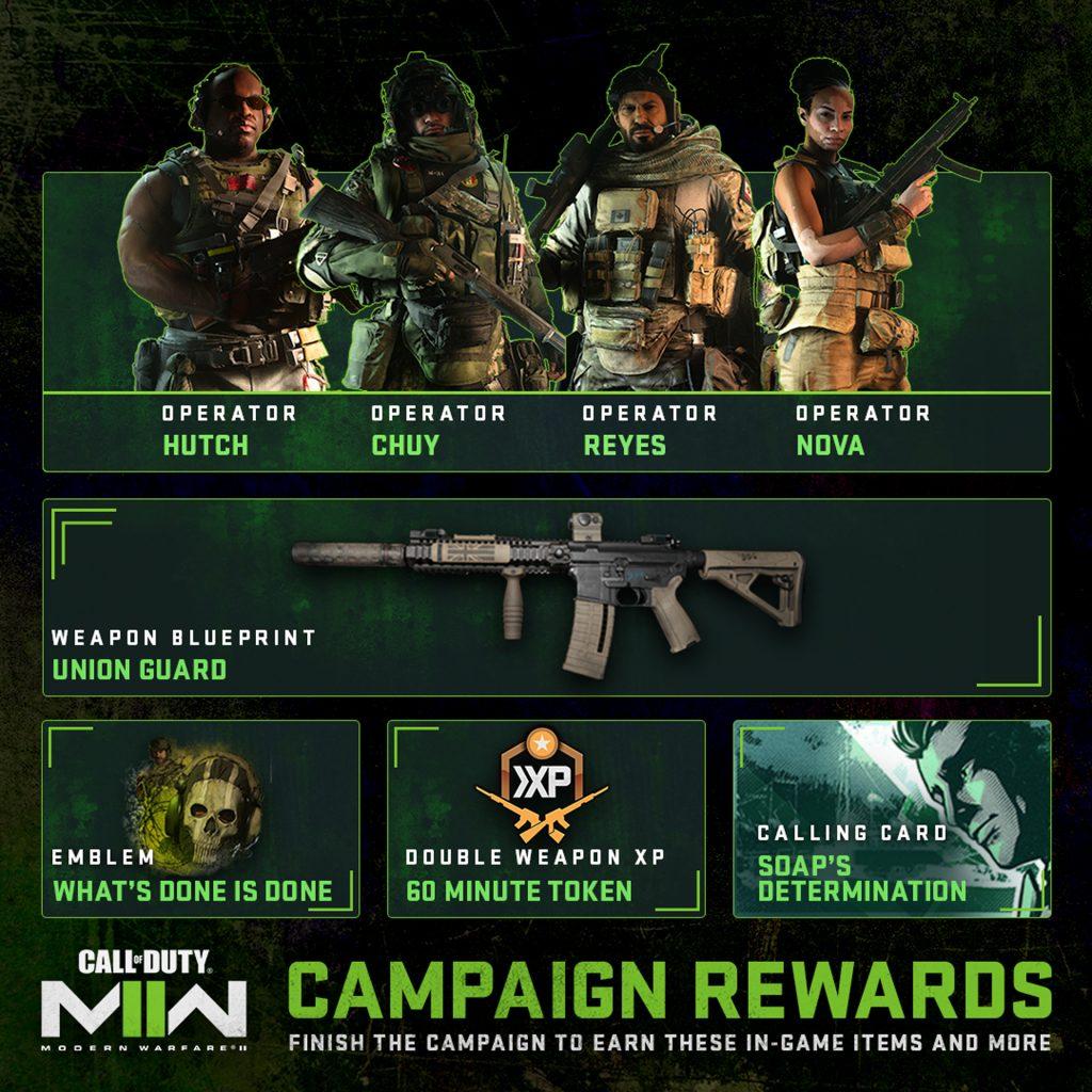 Modern Warfare 2 campaign rewards