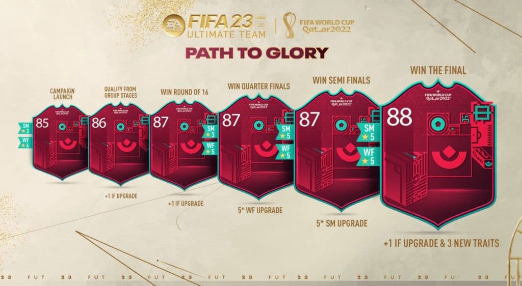 fifa 23 path to glory upgrades