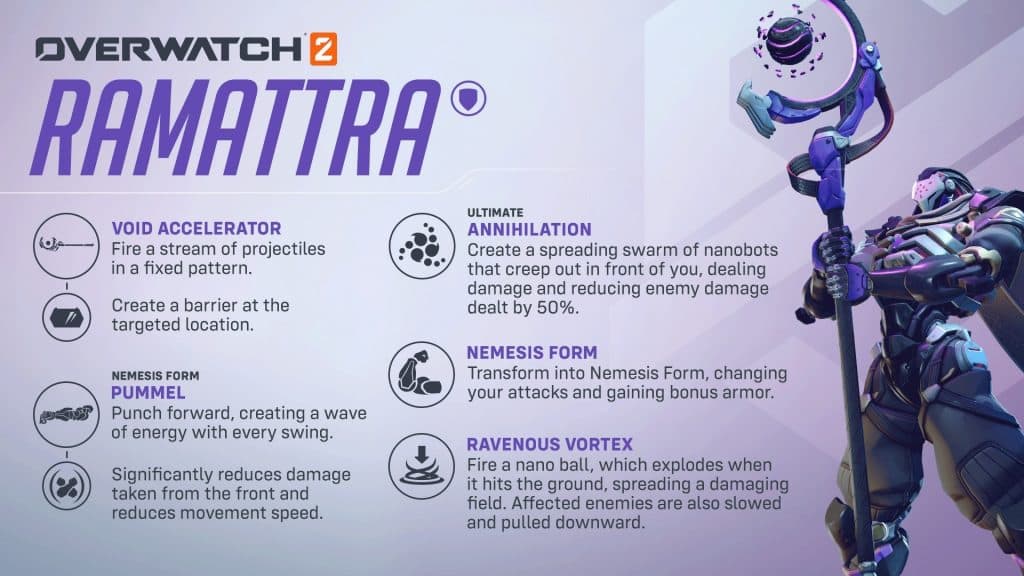 Ramattra's abilities in Overwatch 2