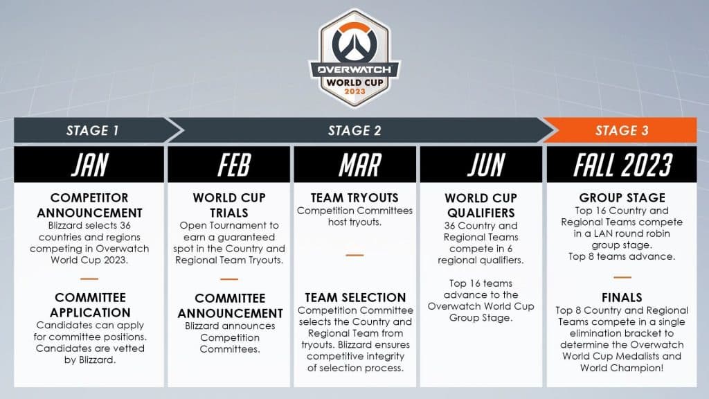 Blizzard has announced locations for the group stage of the Overwatch World  Cup - Heroes Never Die