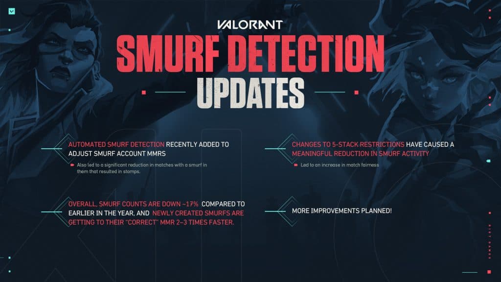 Riot Games' Smurf update TLDR