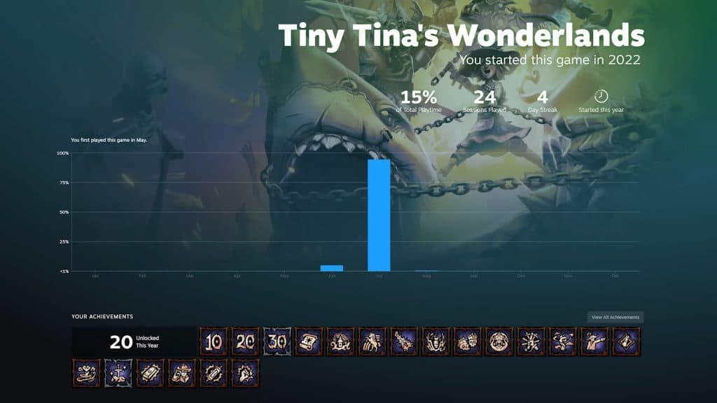 Tiny Tina's Wonderland in Steam Replay