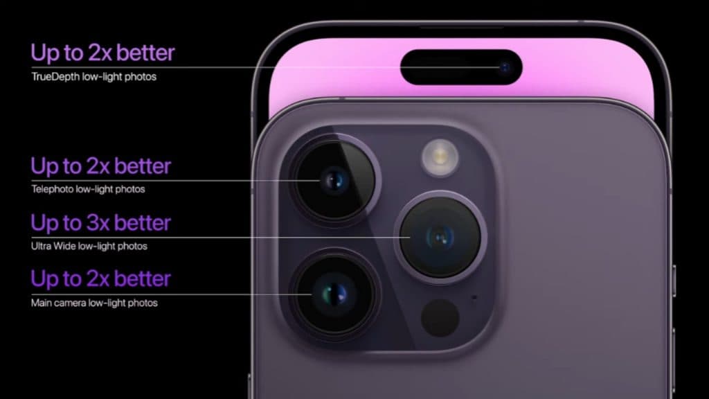 The specs of the iphone 14 pro cameras, shwocasinga generational uplift in performance