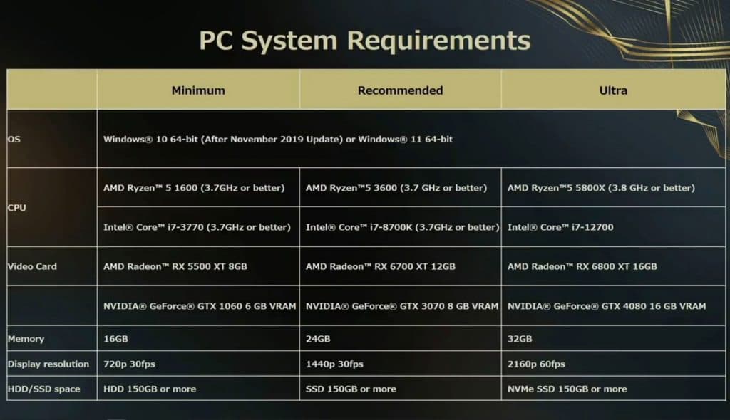 Forspoken System Requirements with various settings options