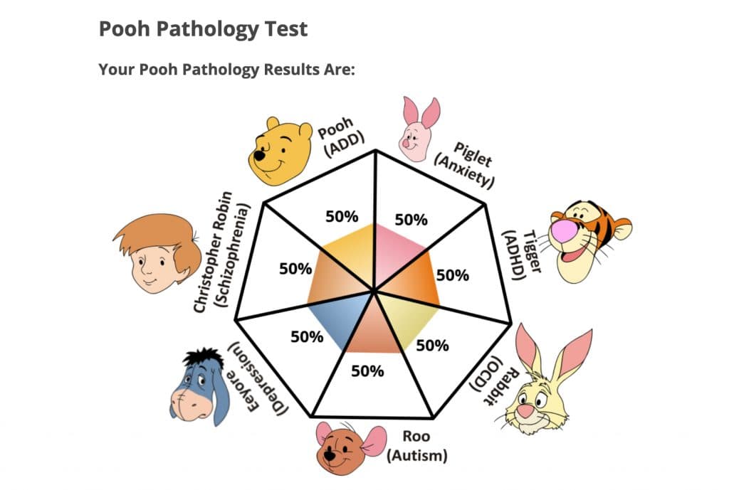 What is the Winnie the Pooh test on TikTok?