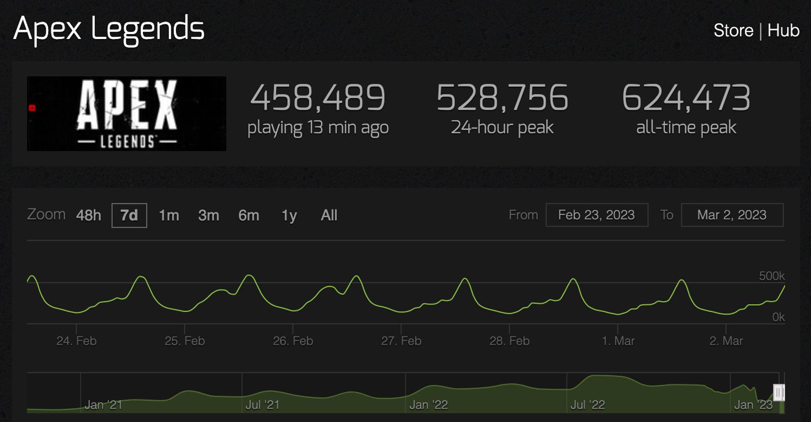 apex legends player count on steam