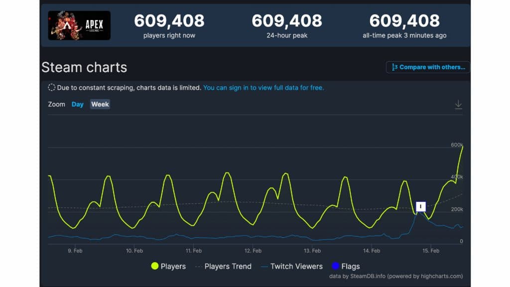 apex player count on steam