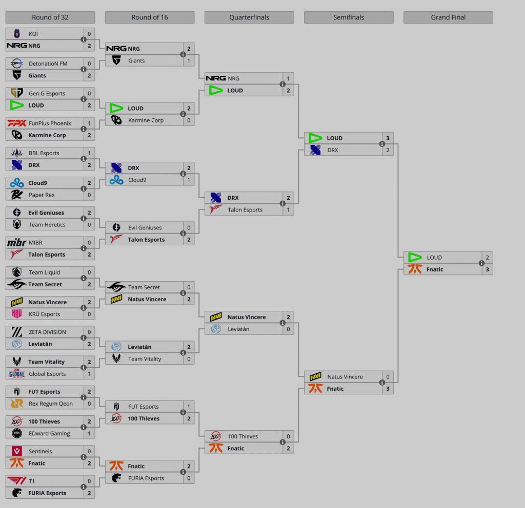 European Valorant Championship - Qualifier 2 - Liquipedia VALORANT Wiki