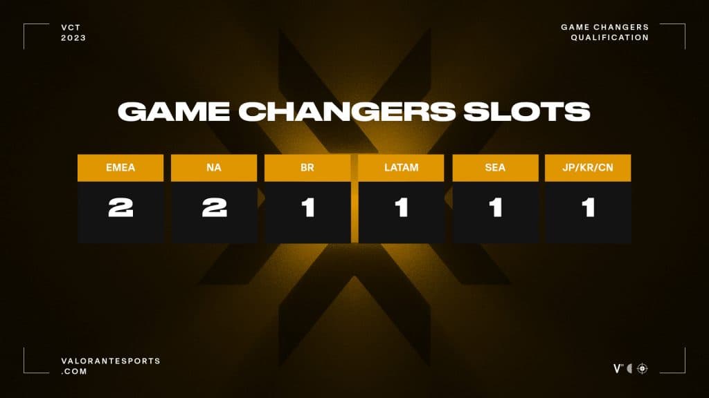 VCT Game Changers Championship slots