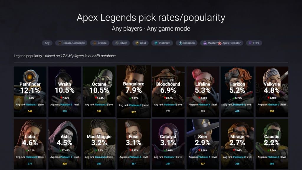 apex legends popular character