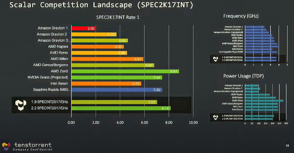 AMD Zen 5 benchmarks
