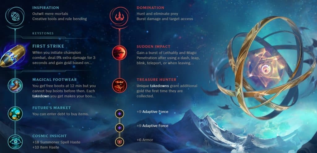 10 best ADCs in League of Legends Worlds 2023, ranked