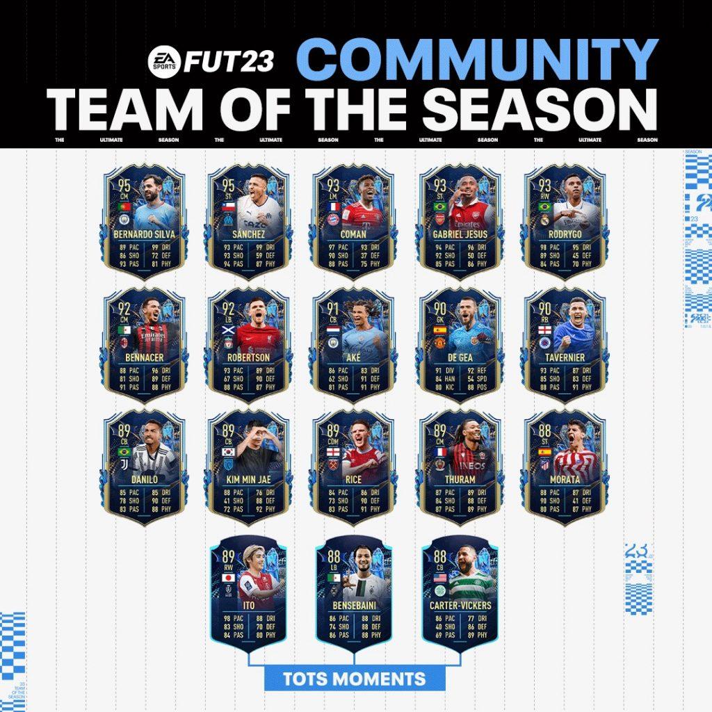 The FIFA 23 Community Team of The Season full squad.