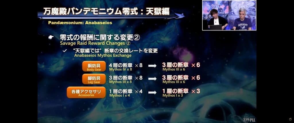 Anabaseios Gear Changes from FFXIV's Live Letter