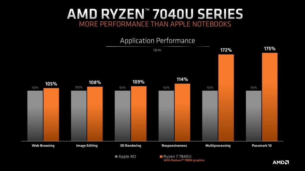 Apple vs AMD benchmarks