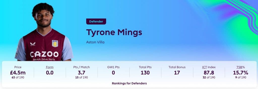 Tyrone Mings in Fantasy Premier League 2023/24