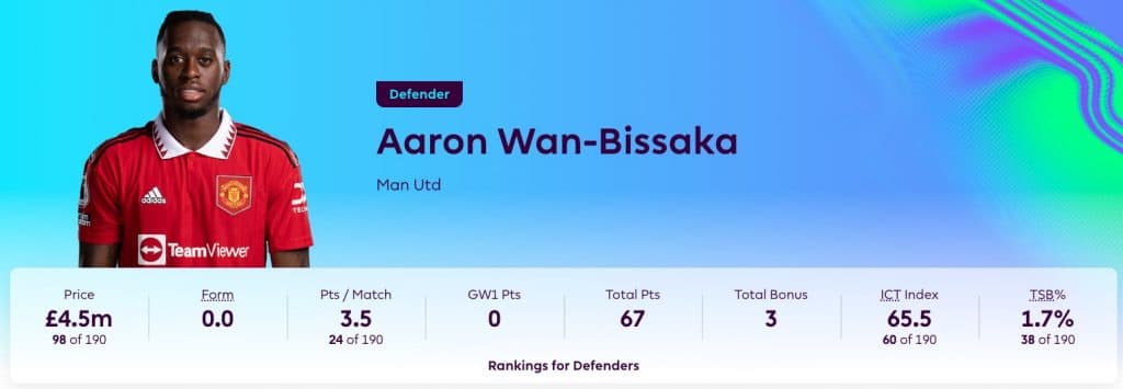 Aaron Wan-Bissaka in Fantasy Premier League 2023/24