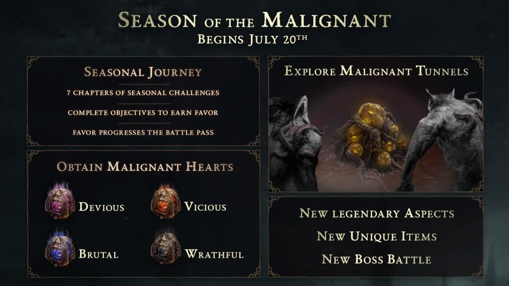 Diablo 4 Season 1 Info Board