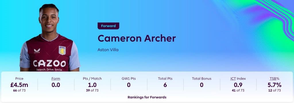 Cameron Archer in FPL 2023/24