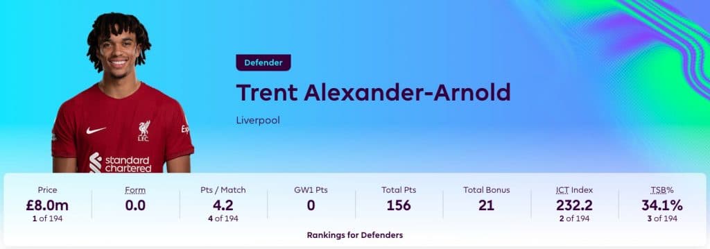 Trent Alexander-Arnold in Fantasy Premier League 2023/24