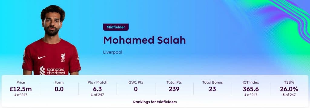 Mo Salah in Fantasy Premier League 2023/24