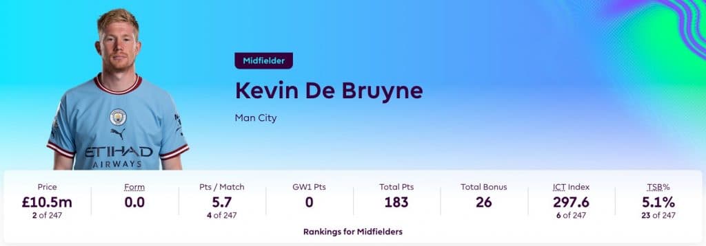 Kevin de Bruyne in Fantasy Premier League 2023/24