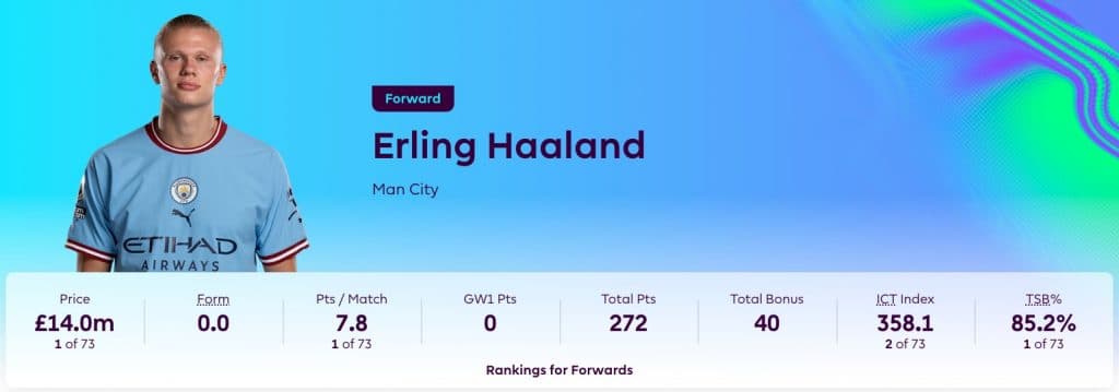 Erling Haaland in Fantasy Premier League 2023/24
