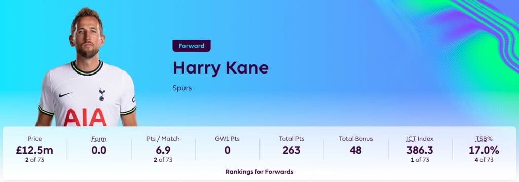 Harry Kane in Fantasy Premier League 2023/24