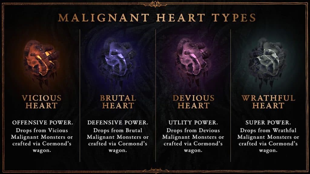 Diablo 4 Malignant Heart Infographic