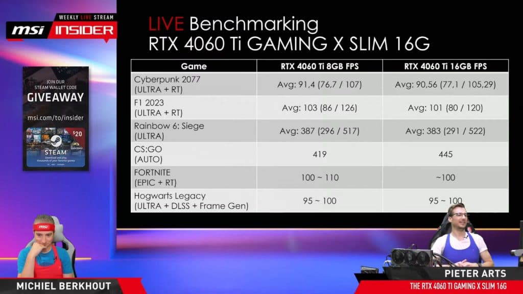 MSI benchmarking the RTX 4060 Ti 16GB, results are included below in the text body for those hard of sight.