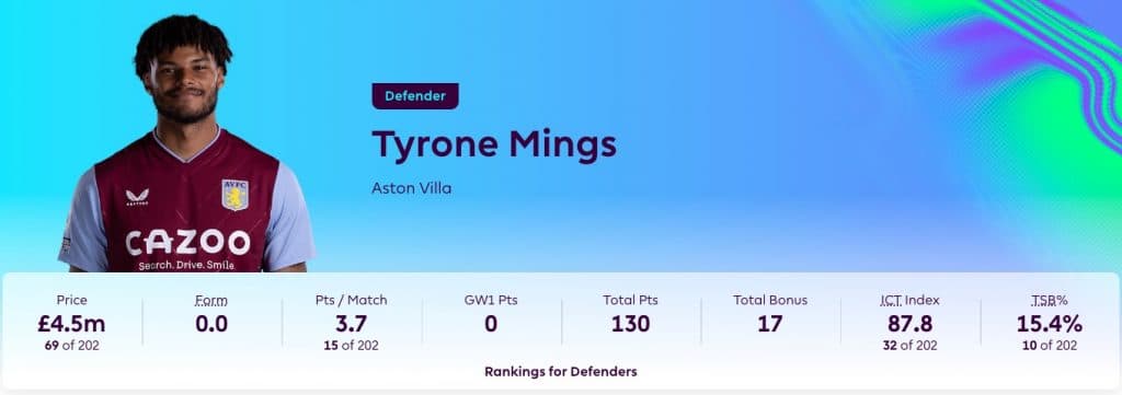 Tyrone Mings in FPL 2023/24