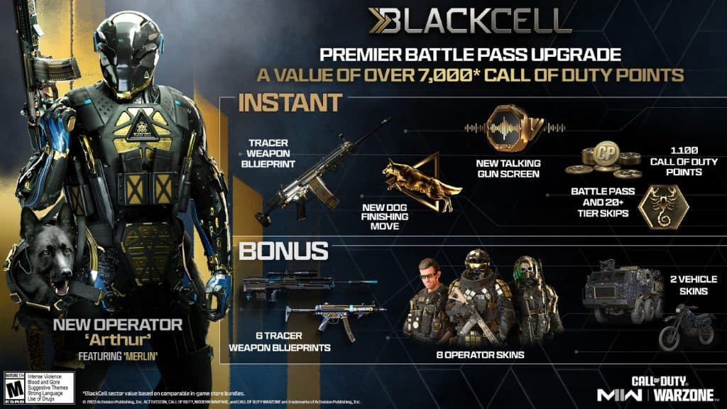 Black Cell Battle Pass in Modern Warfare 2