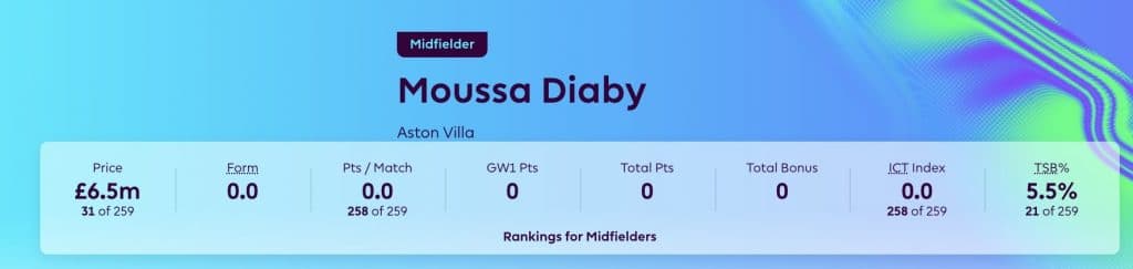 Screenshot of Moussa Diaby profile in FPL 2023/24