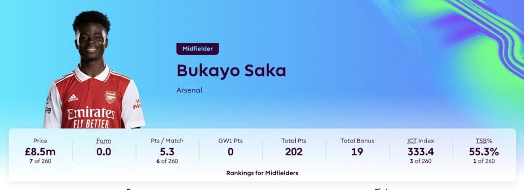 FPL profile of Bukayo Saka for 2023 with stats