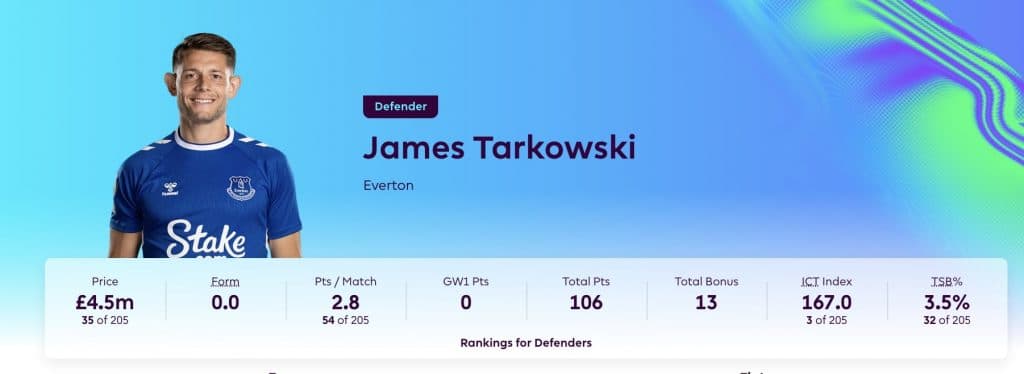 FPL profile of James Tarkowski for 2023 with stats