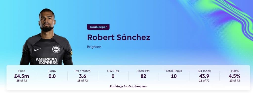 FPL profile of Robert Sanchez for 2023 with stats
