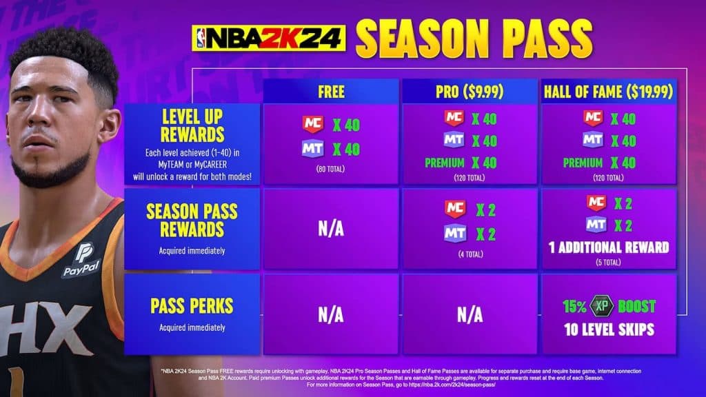 Season Pass structure in NBA 2K24
