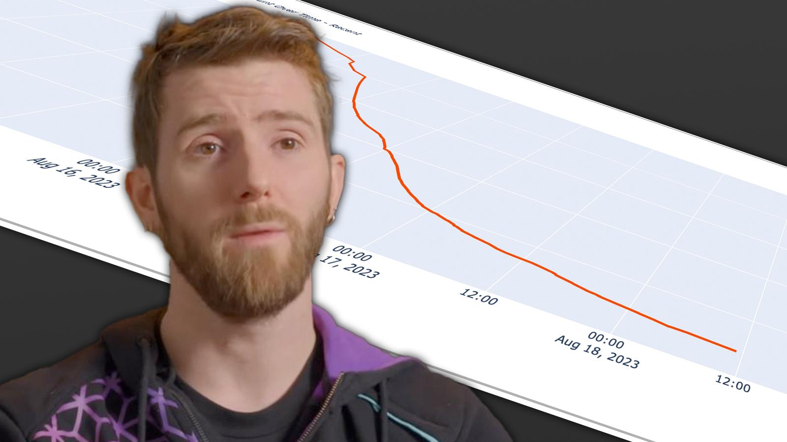 Linus Sebastian in front of the graph detailing the loss of subscribers from Floatplane