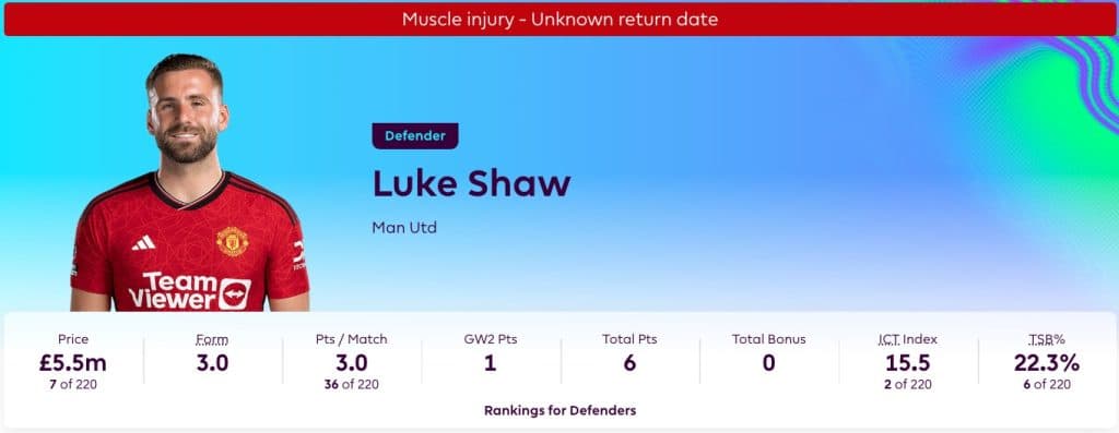 Luke Shaw injured in Fantasy Premier League with unknown return date