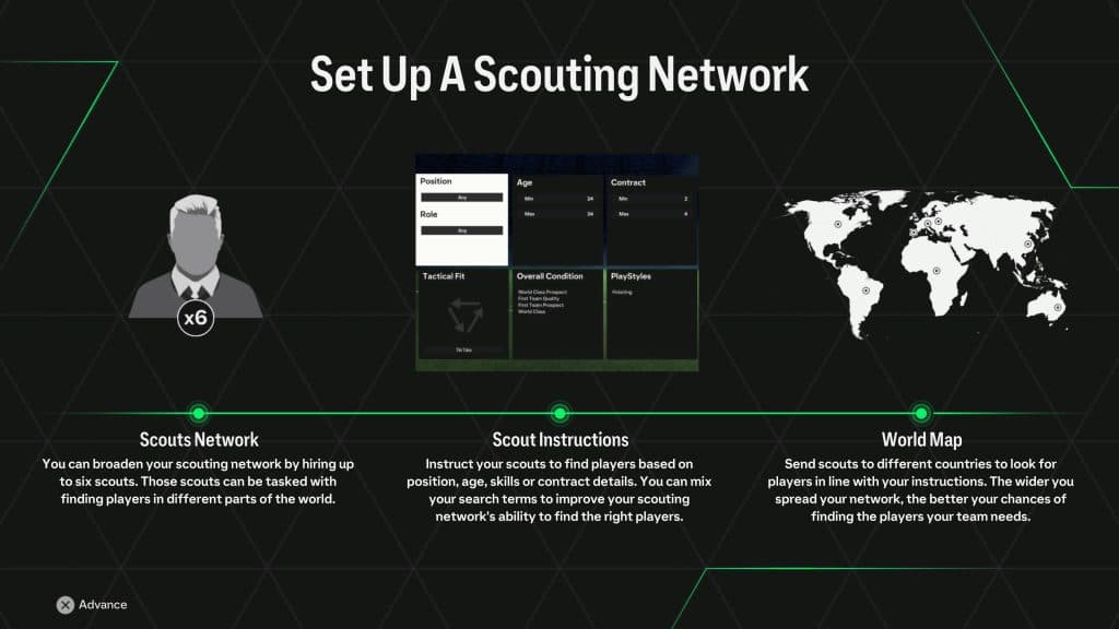 scouting network ea fc 24
