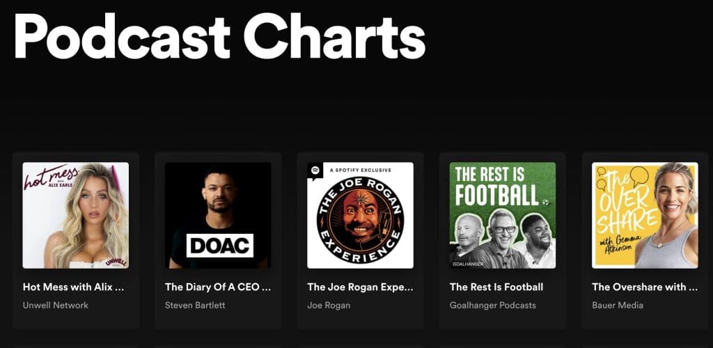 Screenshot of Spotify podcast charts showing Hot Mess with Alix Earle as top podcast