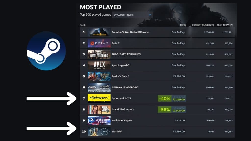 How to Get Current Player Count for Steam Game 